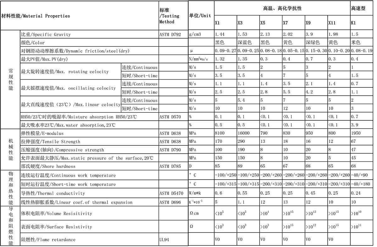 4-高溫、高化學(xué)抗性-高速型-1200-2.jpg